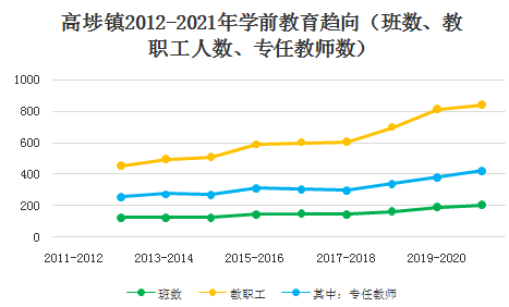 班数、教职工数、专任教师数.png